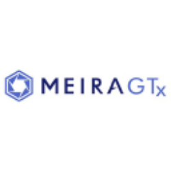 MeiraGTx Holdings plc Ordinary Shares Share Price